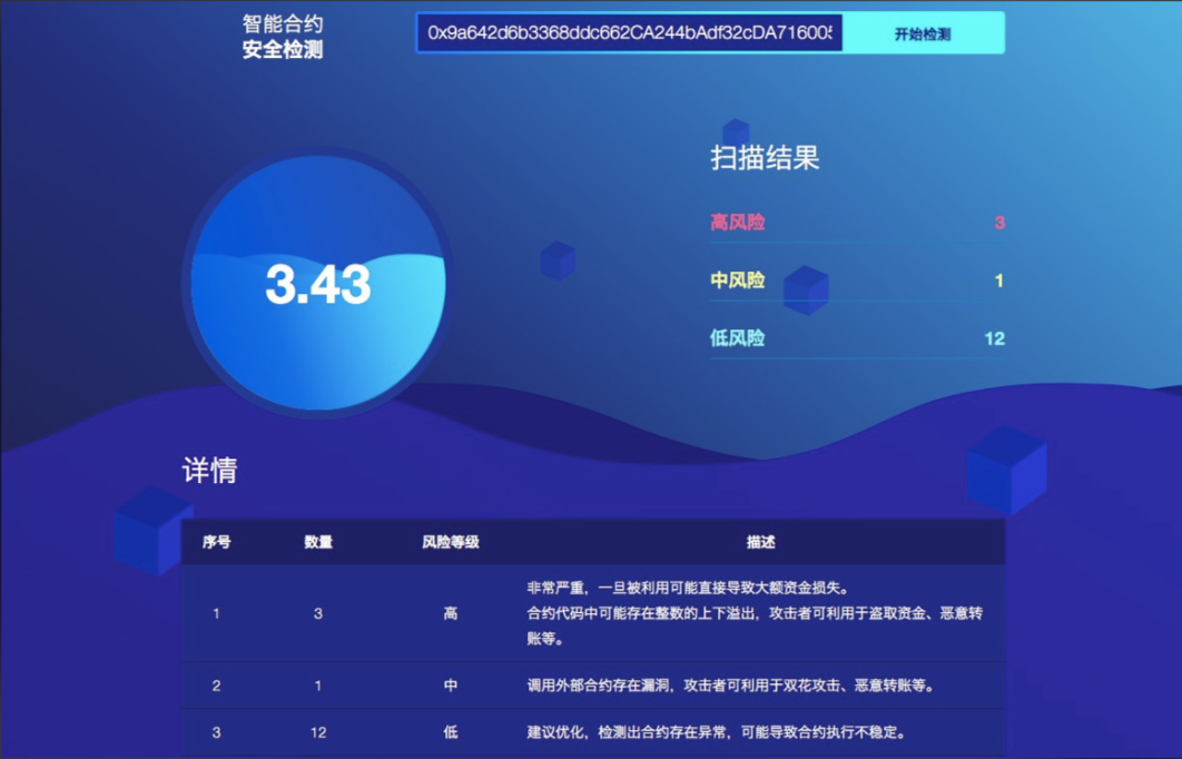 合约交易界面